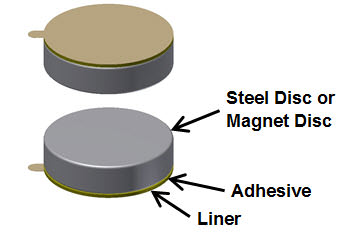 Adhesives To Glue Neodymium Magnet - Check Out The Suitable Option