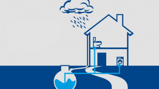 Objective and Methods Of Doing Rainwater Harvesting