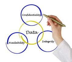 Tips For Managing Data Quality