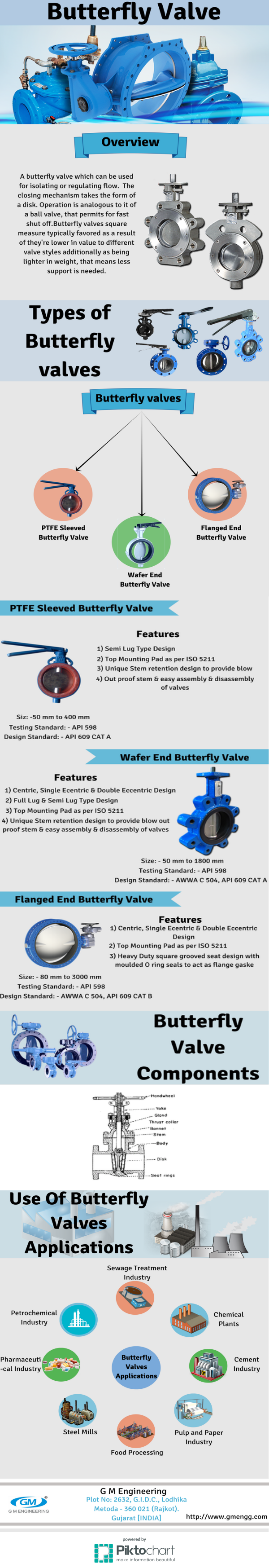 Industrial Butterfly Valves - Used For Regulating Or Isolating Flow