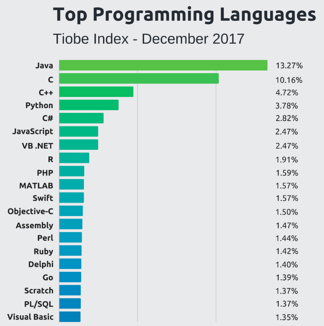 6 Reasons Why Python Is Best For Your Web Applications