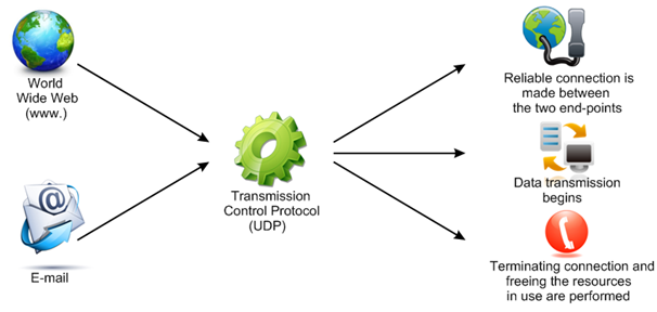 How Can A Small Business Implement A VoIP System Easily?