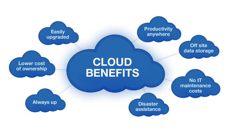 Benefits Of ERP Cloud Solutions